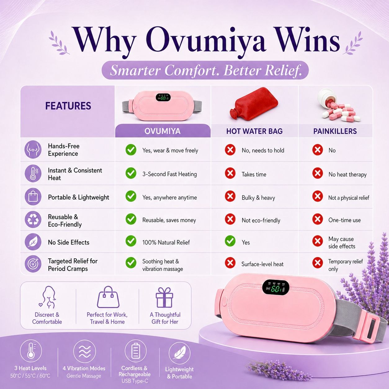 Ovumiya Flow Ease